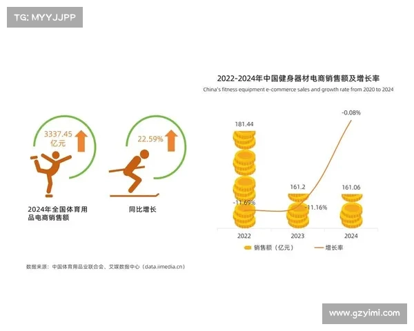 体育消费潜力释放:如何通过创新模式激发市场增长?(体育消费趋势) 体育消费潜力释放:如何通过创新模式激发市场增长?(体育消费趋势)